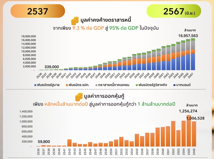 2005