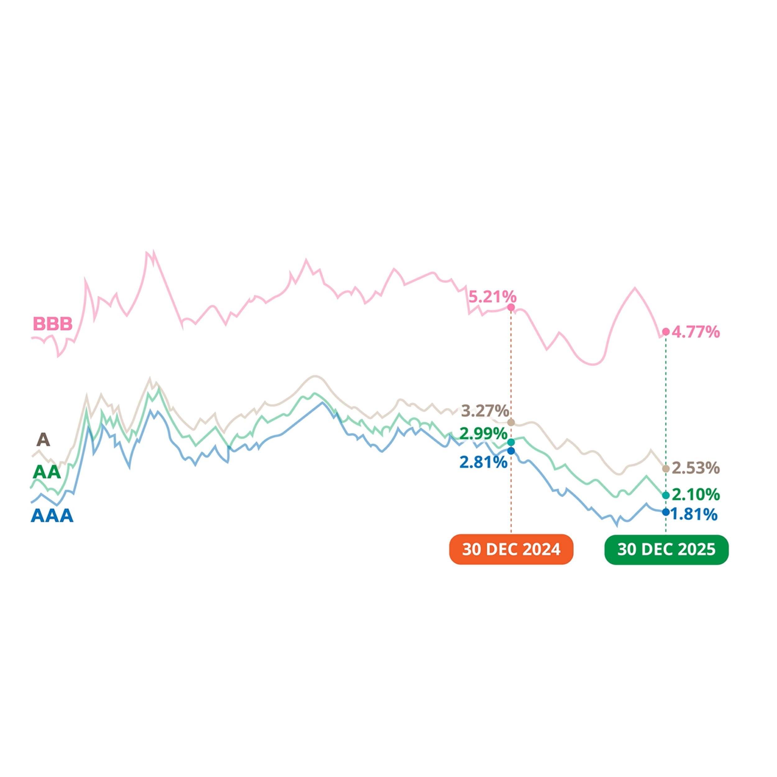 Pricing Agency